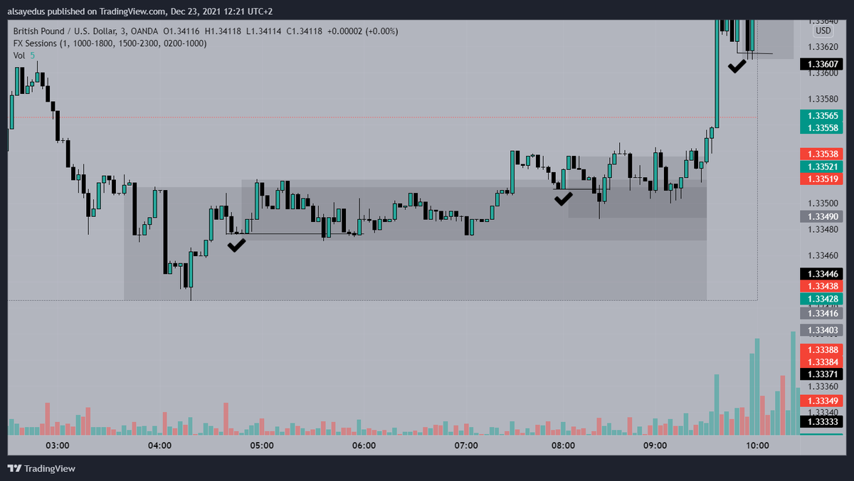 TradeVici's tweet image. #GBPUSD 
1H sweep and reaction

#SmartMoneyFlow 
#SmartMoney
#priceaction 
#forex 
#ViCiTrader
