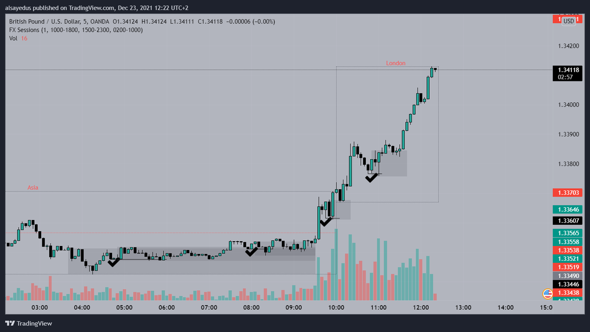 TradeVici's tweet image. #GBPUSD 
1H sweep and reaction

#SmartMoneyFlow 
#SmartMoney
#priceaction 
#forex 
#ViCiTrader