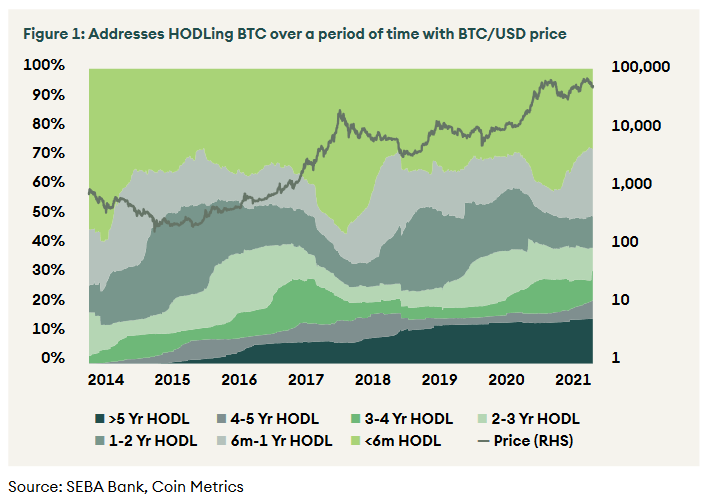 AMINABankGlobal's tweet photo. This year, the price increase in absolute terms has not been as significant as in the previous #bullruns, indicating that we are still in a bull run and the current market dip is temporary. 
Click here and learn more 👉 https://t.co/rNzqYTgK2A

#cryptocurrecy #Bitcoin #Ethereum https://t.co/6HhWwpzK5V