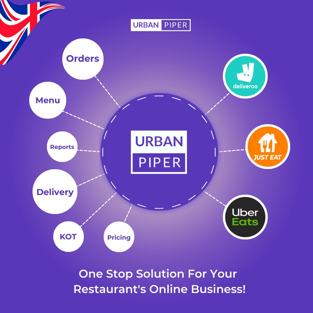 urbanpiper's tweet photo. UrbanPiper now provides restaurants in the United Kingdom a 360-degree solution for their online business. No more switching between multiple dashboards of food delivery apps.

#HelloUK #UK #UrbanPiper #FoodDelivery #RestaurantTech #FoodTech #OnlineOrdering #RestaurantManagement https://t.co/lkFV2R7SmL