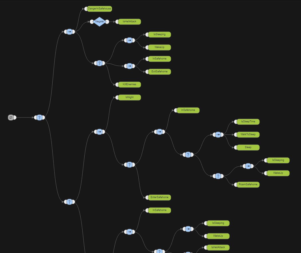 mxkhronos's tweet photo. Behavior Trees are fun. #BehaviorTree #gamedev https://t.co/tTaS7Mmszy