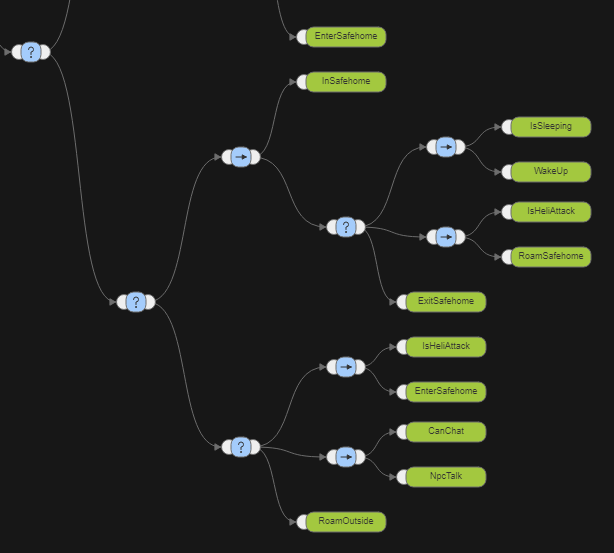 mxkhronos's tweet photo. Behavior Trees are fun. #BehaviorTree #gamedev https://t.co/tTaS7Mmszy