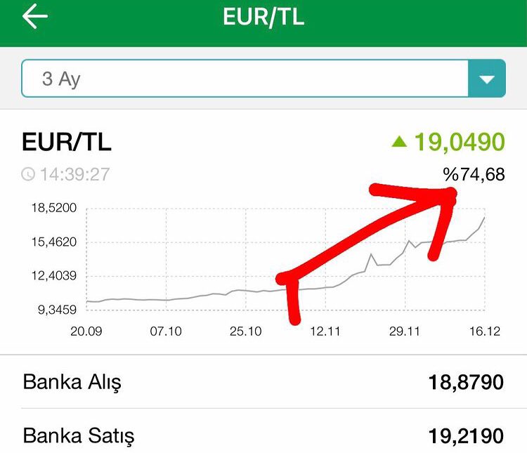 Birini eleştirecekseniz önce kendinizden başlayın ederi 1 dolar olanlar..! #dolar12TL