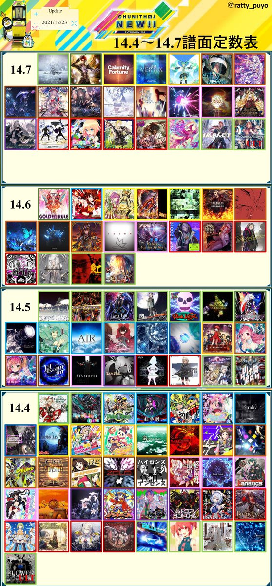 チュウニズム譜面定数表(14、14＋、15)更新しました。2021/12/23現在