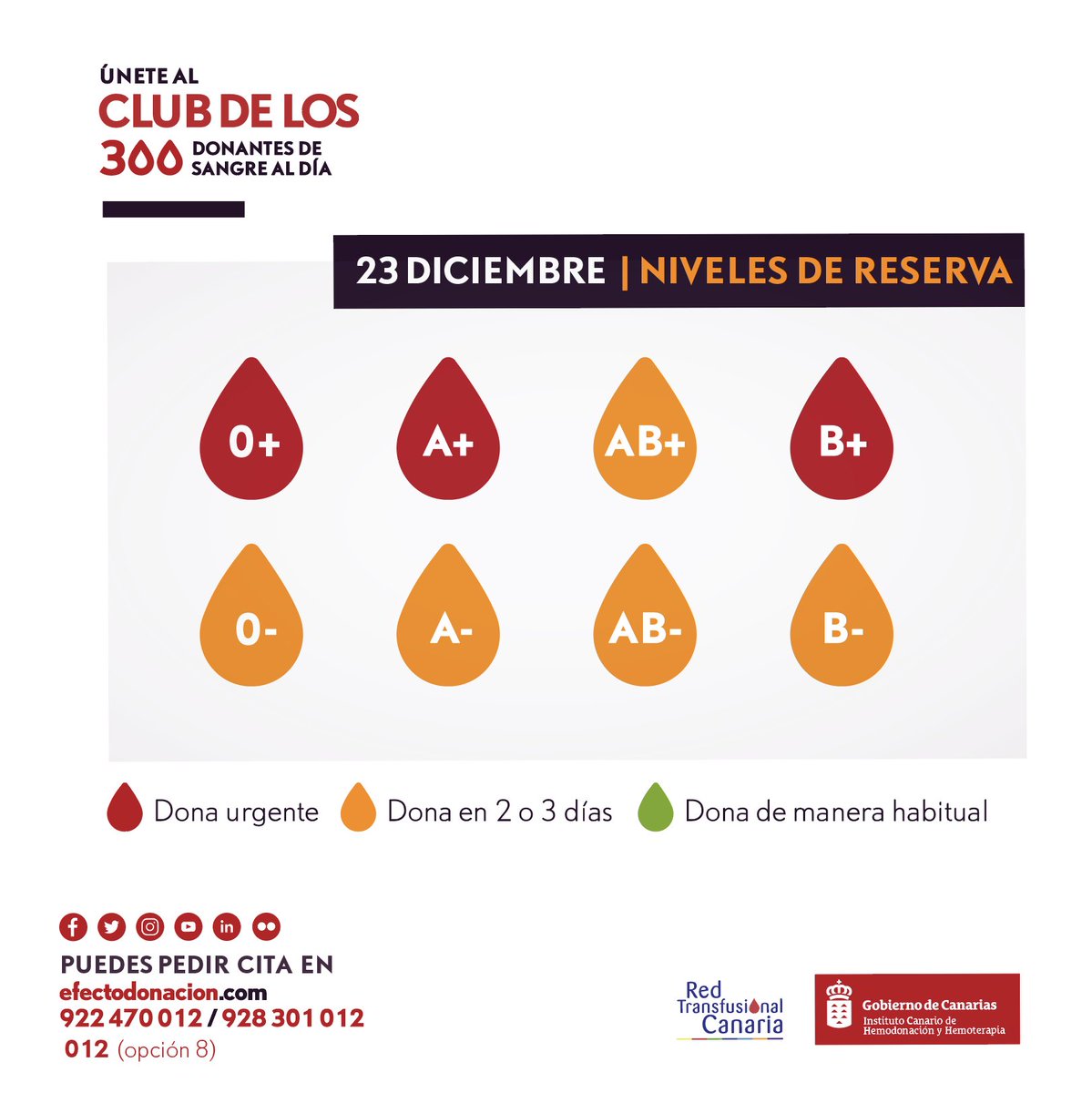 donarsangreCanarias tweet media