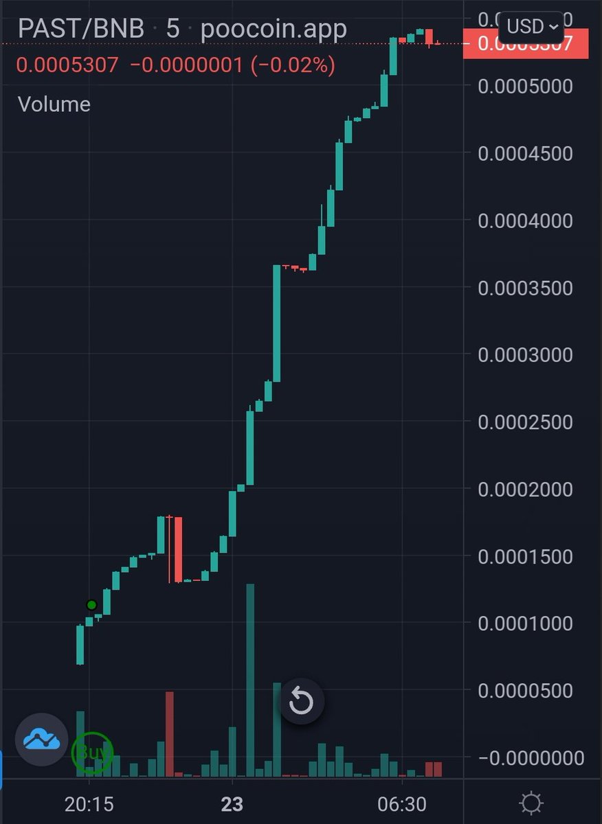 mikkoonchain's tweet photo. Why have'nt u put uranus on work yet? 5x in a few hours :) and btw #CheemsInu is scuba diving rn, so best time to fill your bags! #PAST $PAST #CINU $CINU @CheemsInu #CHEEMSINUARMY #CHEEMSTOTHEMOON #cheemsfamily https://t.co/oaz6ntnu5S