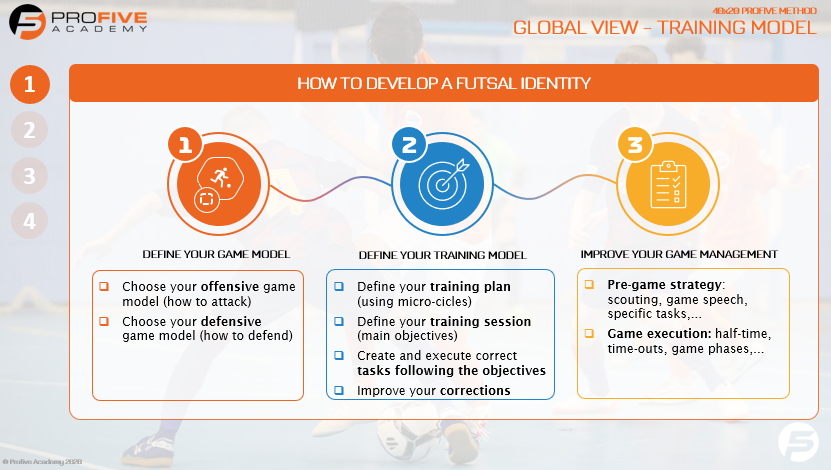profiveacademy's tweet photo. #LearnFutsal ๐จโ๐ป๐ | ๐
๐ฎ๐ญ๐ฌ๐๐ฅ ๐ญ๐ซ๐๐ข๐ง๐ข๐ง๐ ๐ฆ๐จ๐๐๐ฅ
โถ๏ธ Work using micro-cicles
โถ๏ธ Use a training calendar
โถ๏ธ Focus on attack or defense (separately)
โถ๏ธ Define objectives
โถ๏ธ Follow a thread
Today we will focus on the "thread concept" in a training session โคต๏ธ https://t.co/y0yczAutaV
