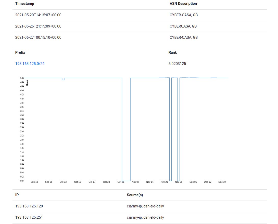 circl_lu's tweet photo. We are working on improvements to the @d4_project BGP Ranking core open source software. 

CIRCL BGP Ranking now runs the current beta version with a faster database back-end. #ThreatIntelligence

Live https://t.co/g8yrTYIbwM
Source code https://t.co/Qg6wdw01nM https://t.co/DEB3aUKAlU