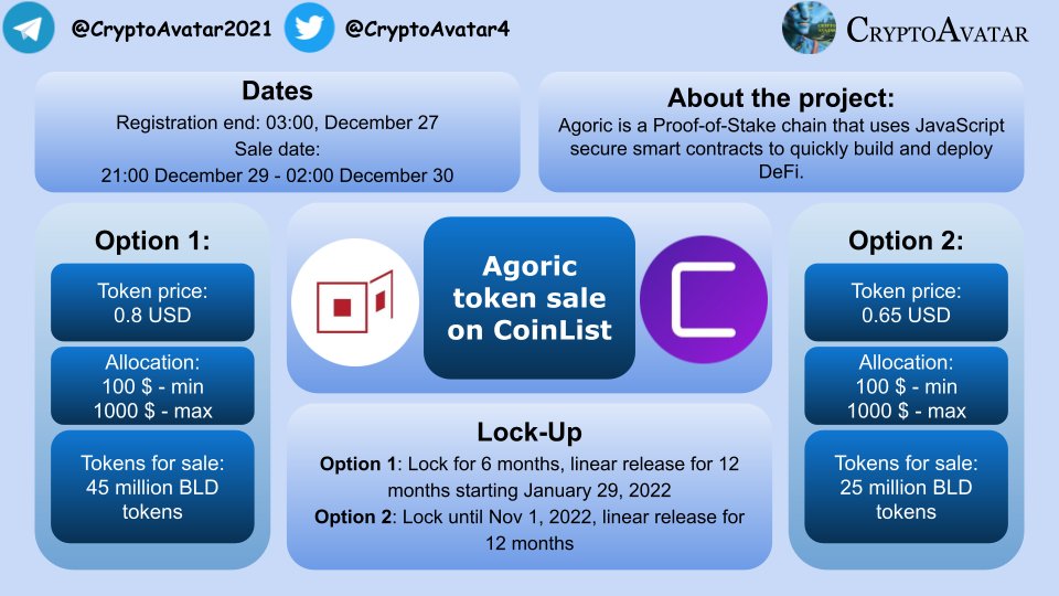 CryptoAvatar4's tweet photo. CoinList announced the sale of Agoric (BLD) tokens for 2 options⬆️⬇️
To participate, you need to register: https://t.co/XHV0GwgBWi
and go through KYC
#agoric #Coinlist #TokenSale https://t.co/bbrqOBvRFG
