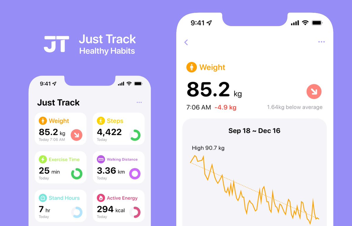 I’ve made a new app for tracking numbers. It’s focusing on weight and health related items and will extend further. Try it out! Thanks! 😍 apps.apple.com/app/just-track…