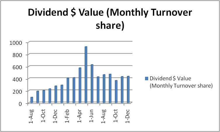 ZillonLife's tweet photo. #ZLFUpdate : Dividends for the month of November 2021 has been sent to all #ZLFPRO 1000+ holders. 3650 $ZLF distributed ! 

#TRON #ZillonLife #ZLFPRO #ZLF https://t.co/OAvHbzEhgS