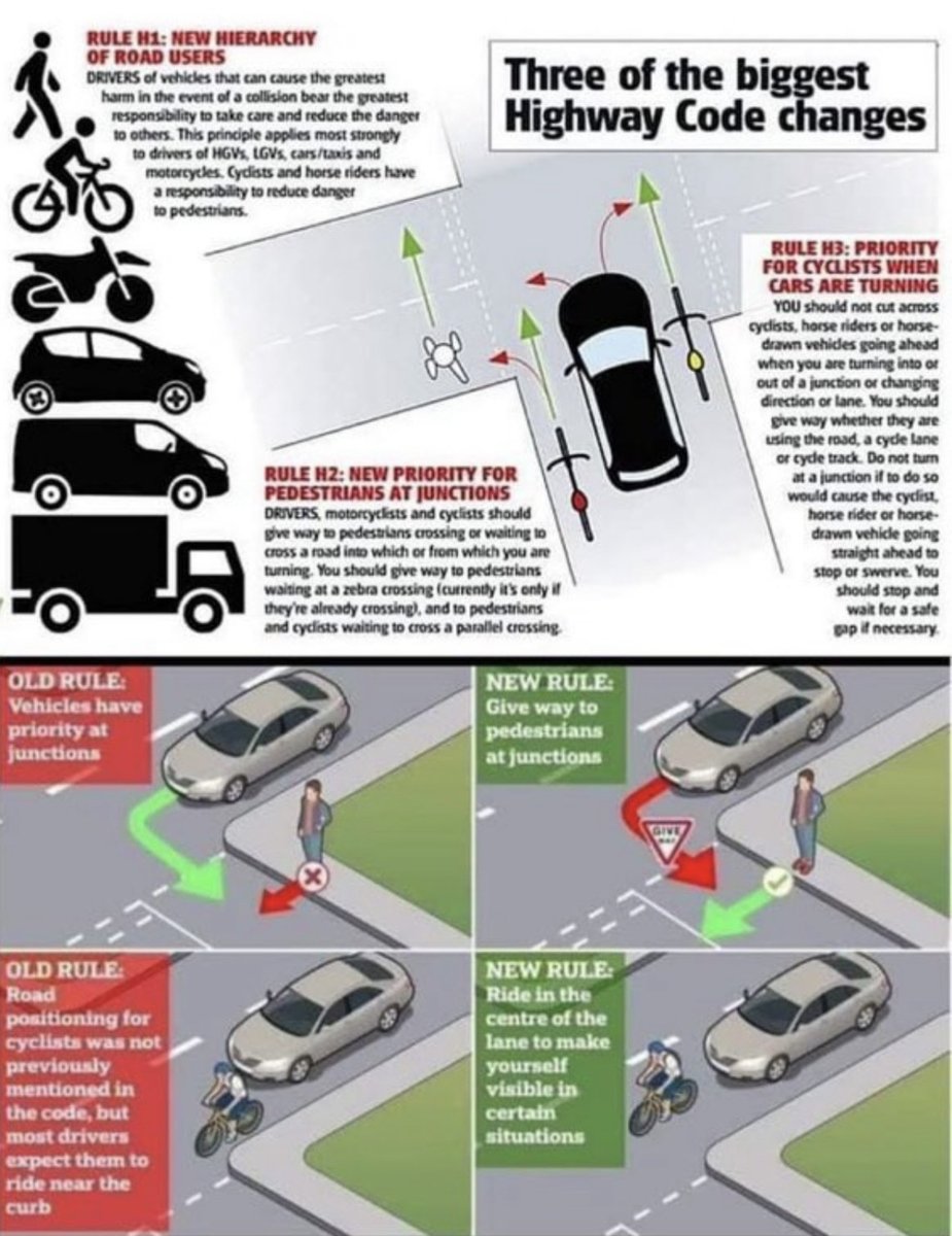 PSOSRoads's tweet photo. Changes to the Highway Code are set to be introduced by DfT &amp; will see the introduction of a Hierarchy of Road Users &amp; will give pedestrians &amp; cyclists greater priority over cars at junctions and crossings #DriveSmart #FifeRP 
Info
https://t.co/FKNfGGlilg

https://t.co/NbtzsEGKeR https://t.co/3B26SzqeHL