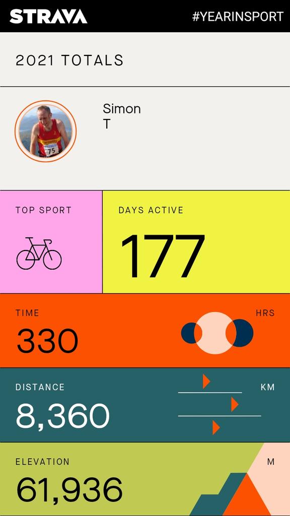 critreflektor's tweet photo. My 2021 Year in Sport https://t.co/dJvMmsiTG1