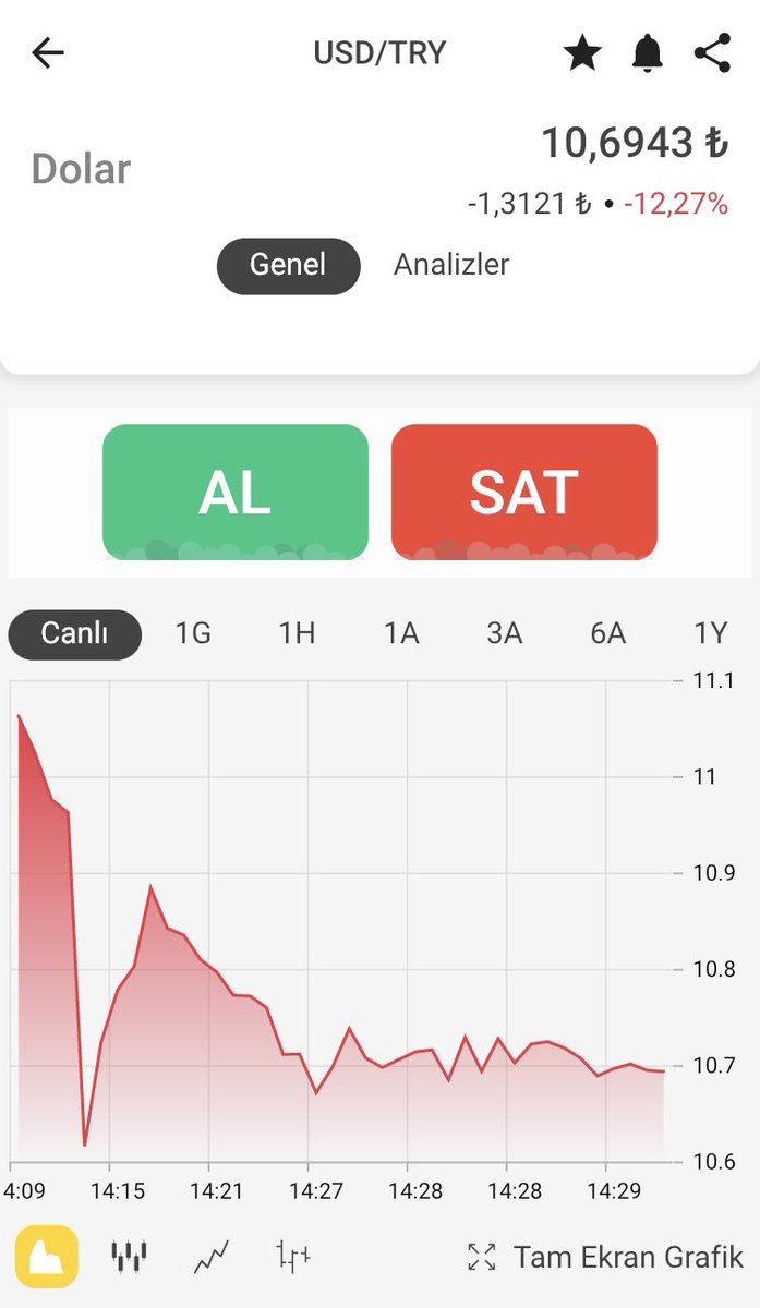 tlhnsl's tweet photo. @sahingunes Bazıların kalp ritmi :) #dolar
Ben 9.80 diyorum https://t.co/5Ql9ECt2jk