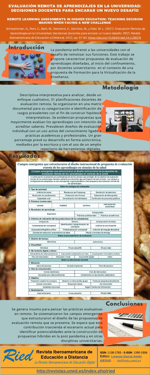 🚩Evaluación Remota de Aprendizajes en la Universidad: decisiones docentes para encarar un nuevo desafío

✔Este artículo presenta un insumo para pensar las prácticas evaluativas en el contexto de remotización de la enseñanza.

Por <a href="/gisisch/">Gisi 💚</a> et al.

▶revistas.uned.es/index.php/ried…