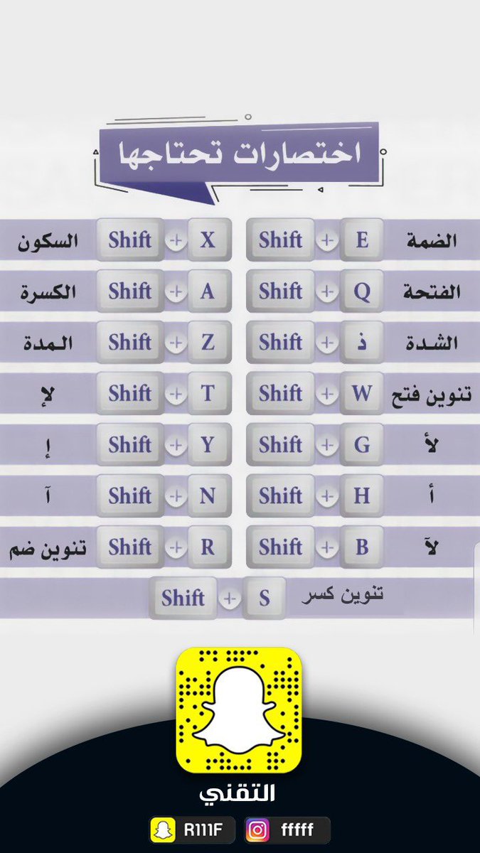 faisal_sabahii's tweet photo. اختصارات تحتاجها في لوحة المفاتيح عند الكتابة . https://t.co/aLFOEPJBpi