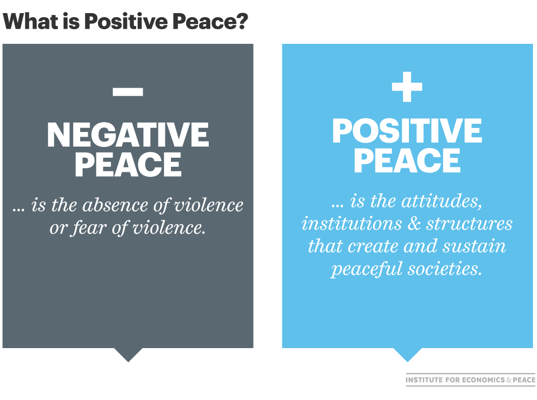 GlobPeaceIndex's tweet photo. The key to building peacefulness in times of conflict and uncertainty is Positive Peace.
Read more in the Positive Peace Report 2020 β https://t.co/aFrKwIYJVF
#positivepeaceindex #positivepeace #peace #globalpeaceindex https://t.co/ovwZJemj8p