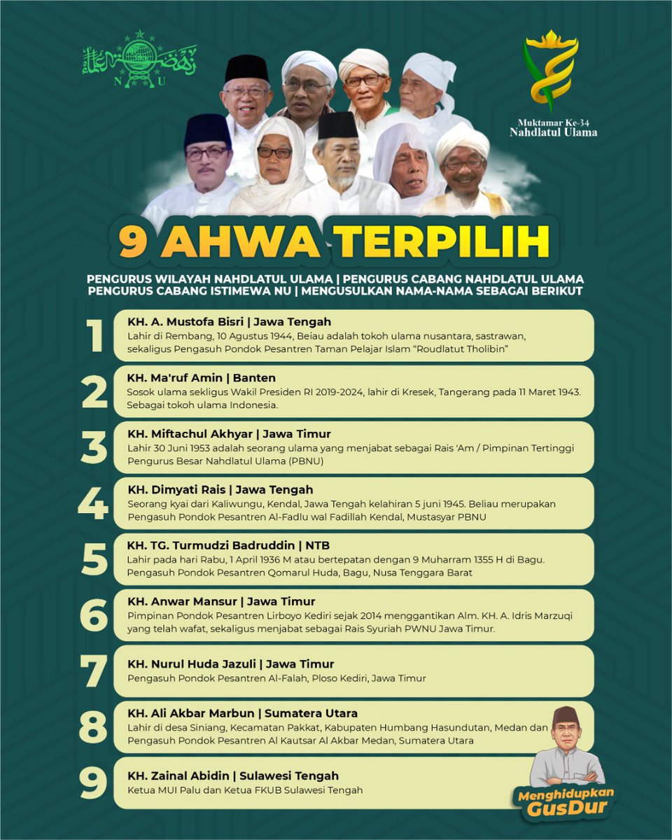Miftha_93's tweet photo. Alhamdulillah
9 Ahlul Halli Wal Aqdi sudah terpilih

Semoga lancar, Aamiin https://t.co/h6vpum2Njf
