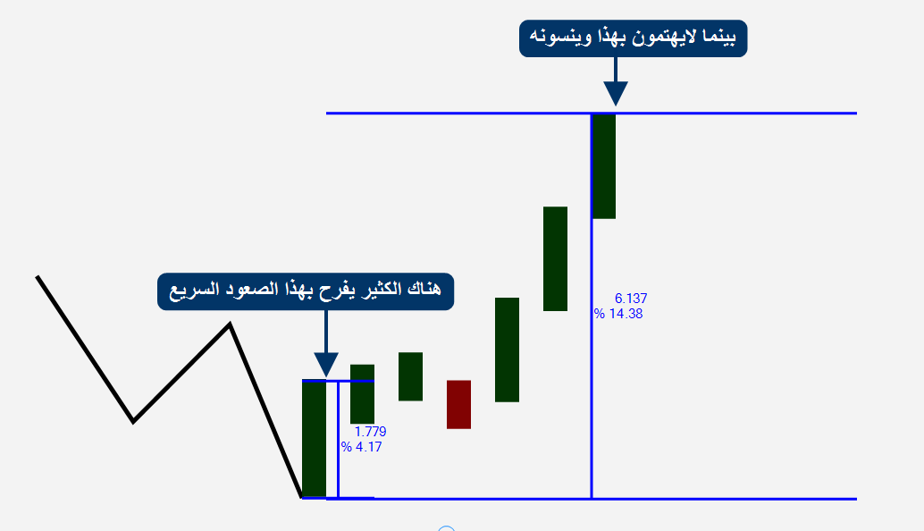 #إضاءات_فنية💡

لايوجد شيء أسمه أستراتيجية ناجحة 100% وبشكل مستمر لابد أن نفهم هذا جيدا ماقد ينجح معن...