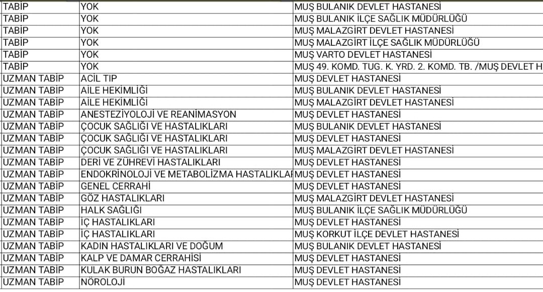 İhtiyaç dahilinde 24 doktor ataması için kadro tahsisi yapıldı.Cumhurbaşkanımız <a href="/RTErdogan/">Recep Tayyip Erdoğan</a> olmak üzere, Bakanımız <a href="/drfahrettinkoca/">Dr. Fahrettin Koca</a> Milletvekilimiz <a href="/eminsimsekmus/">Mehmet Emin Şimşek</a> İl Bşk <a href="/ibrahimavci49/">İbrahim Avcı</a> ,Merkez İlçe Bşk. <a href="/HalilSABAK/">Halil SABAK</a> Sağlık Müd <a href="/turkoglu_serdal/">SERDAL TÜRKOĞLU</a> ve emeği geçen herkese teşekkür ederiz