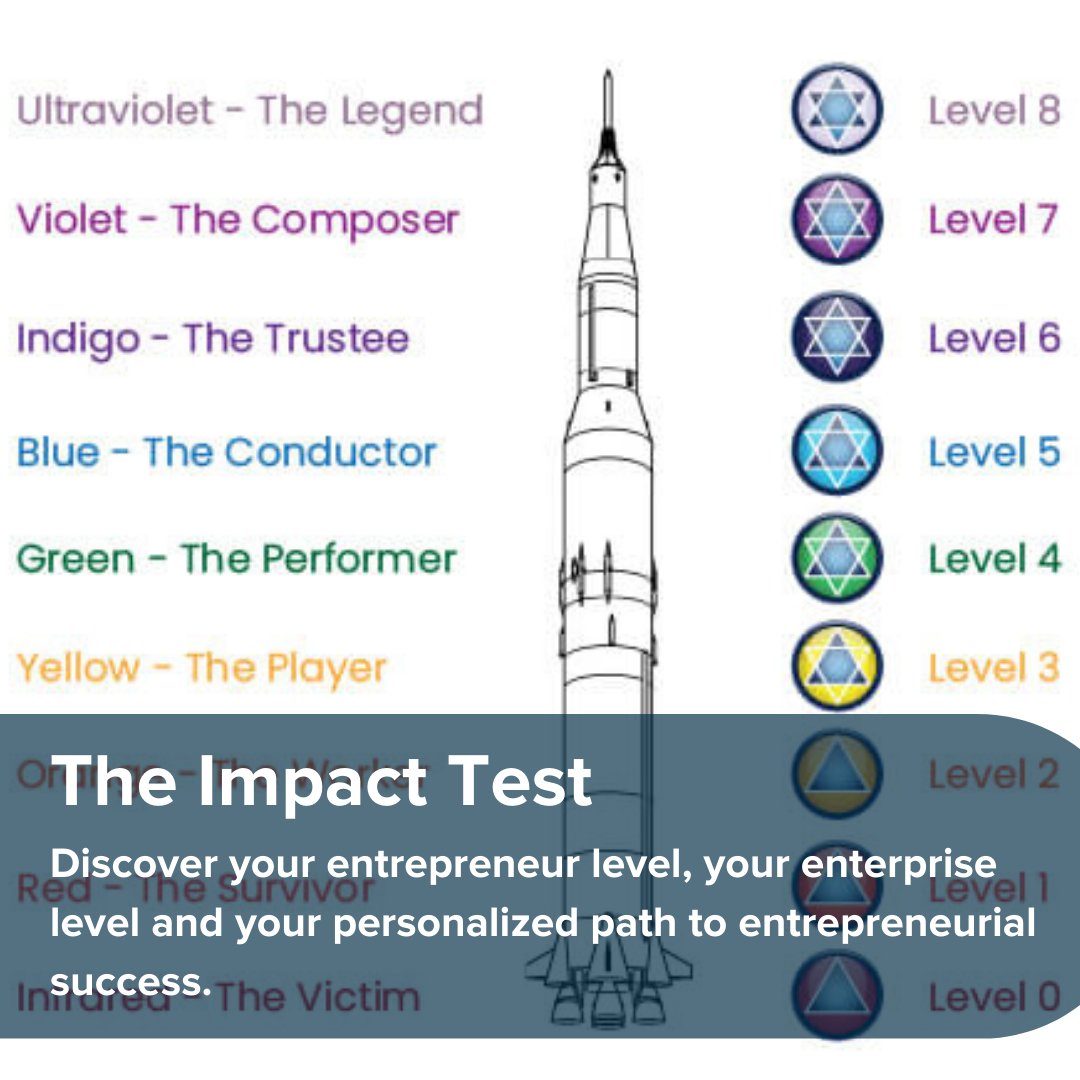 ge_summit's tweet image. Take the Free Impact Test, the 1st step in Entrepreneur Dynamics, the No.1 Agile Leadership System for Entrepreneurs. 
bit.ly/Impact_Test 👈

Discover your entrepreneur level, enterprise level, &amp;amp; your personalized path to entrepreneurial success.💯

#impacttest #entrepreneur