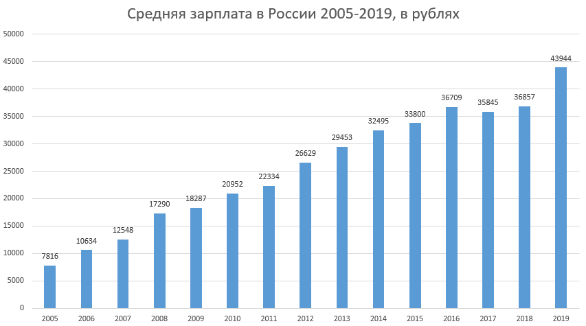 Изменения с декабря 2014