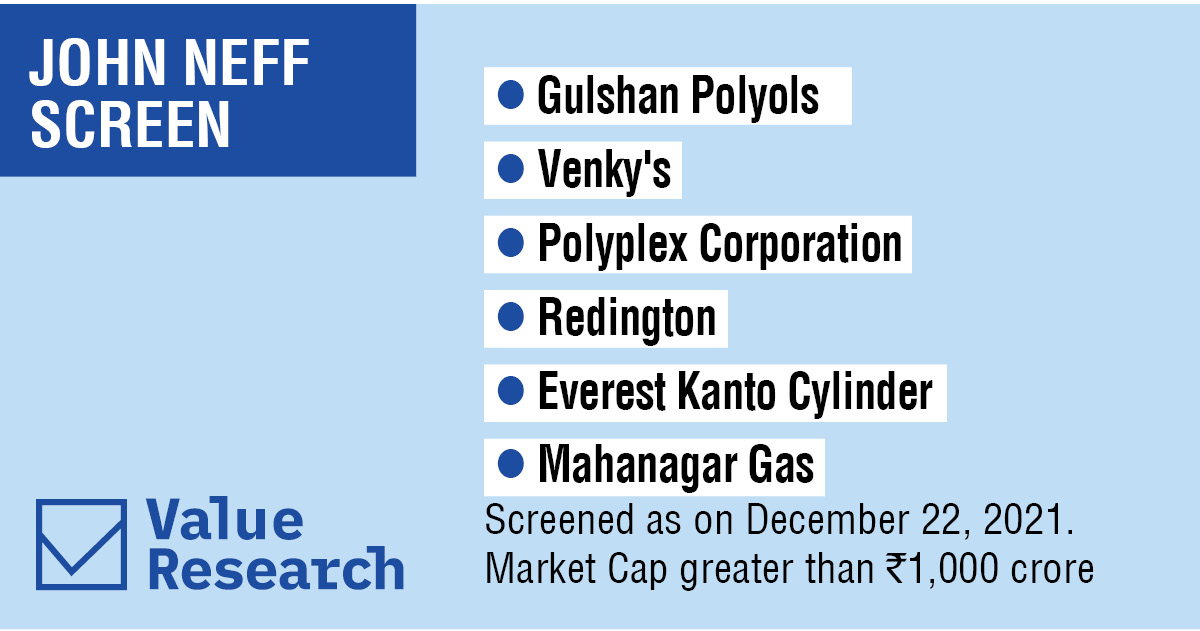 ValueResearch's tweet photo. A contrarian investor to the core, #JohnNeff 's technique focused on out-of-favour quality companies, He searched for stocks that are cheap in relation to their total return
Here are 5 Indian stocks screened as per his #ValueInvesting
Click here:👉🏾 https://t.co/odFQ1nDJe7 https://t.co/Mfc3g6J2KR