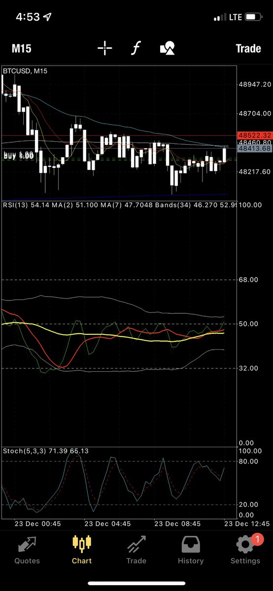 FX_Signal_Twon's tweet photo. I compounded the mess out of this trade wanted a big pump but you have to be happy with what market gives you!!! Sold at HOW then bought back ๐คท๐พโโ๏ธ๐ฅถ๐ฅถ๐คซ๐ค๐ค#iamthesignal #forexsignals #forextrader #digitrap #blktader ๐ช๐พ๐ช๐พ https://t.co/qTeDvvDIRp