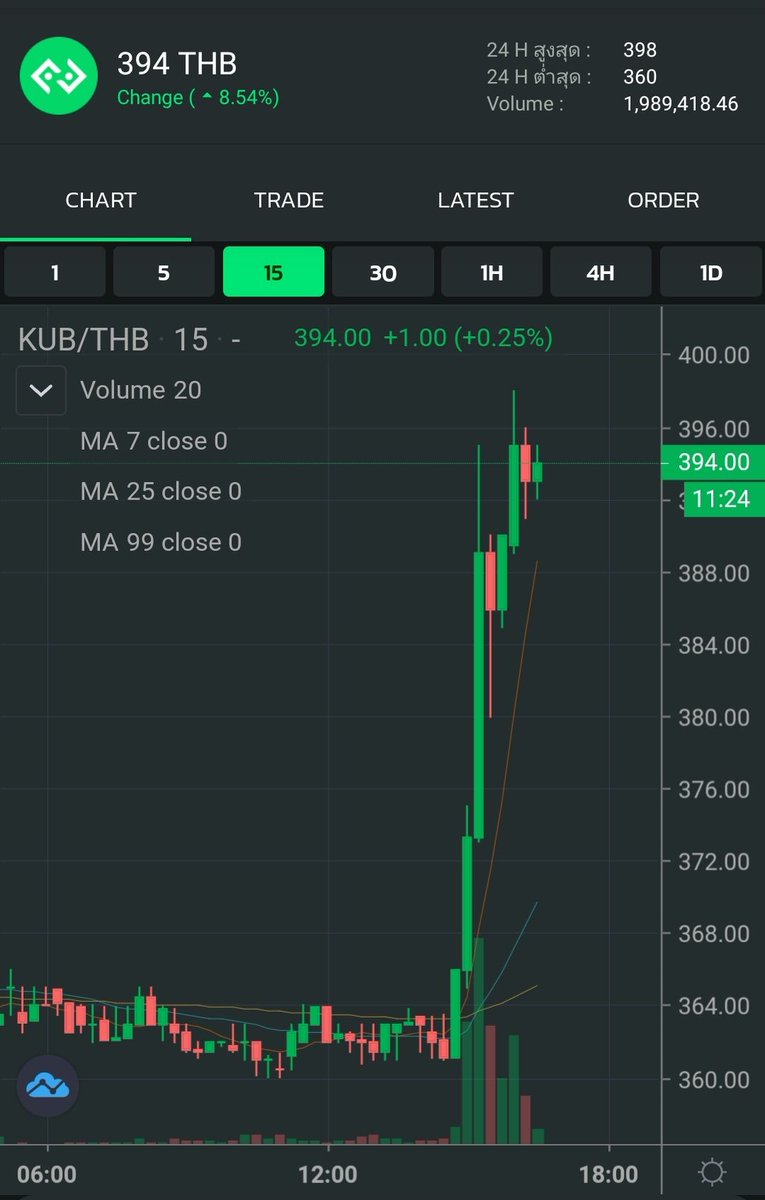 FUnityUSE's tweet photo. KUB is coming back again and almost people surely get in this time......
But, tomorrow, how's gonna be ? 🤔🤔

Can we expect or make hypothesis for future trend ? 🤣🤣

"KUB" means OK everything's even it's not right https://t.co/vXVwcFQF1v