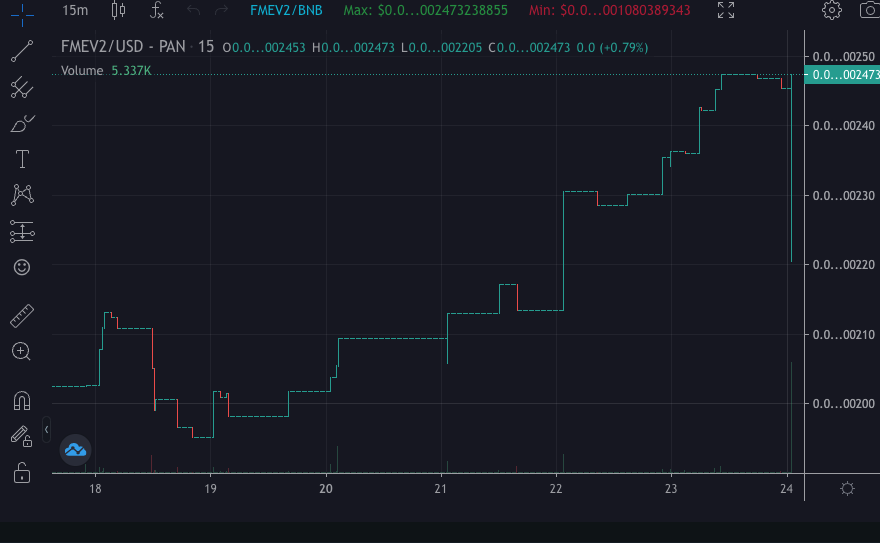fantasygirlnft's tweet photo. Every transaction generates a buy back action and burn making our token hyperdeflationery get in before the price continues to rise 😘 #NFT  #cryptocurrencies #NFTGiveaway https://t.co/8zuuPfk2oS