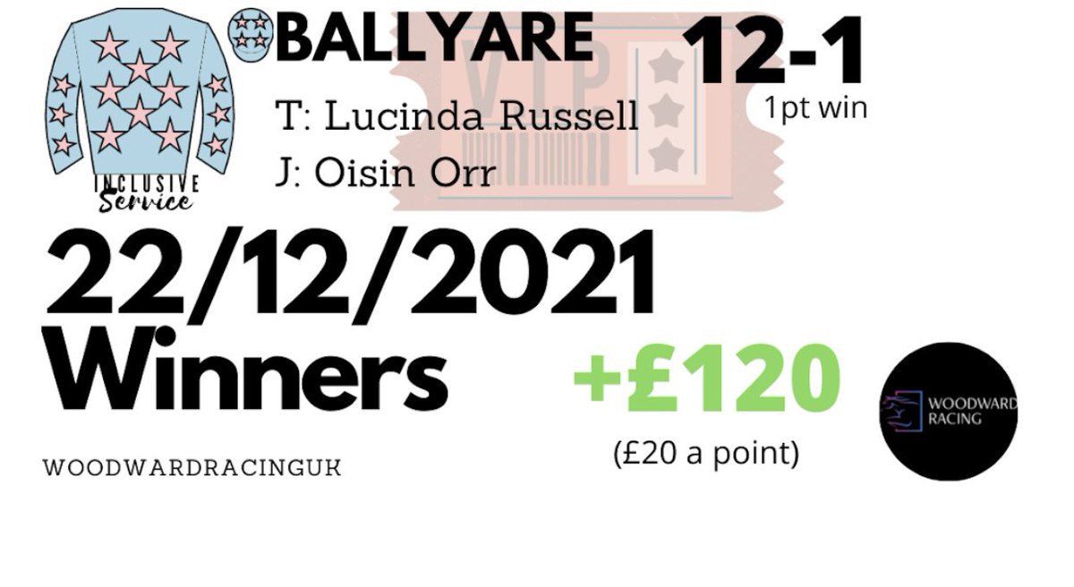 WRacingOFFICIAL's tweet photo. BALLYARE 12-1 winner for the INCLUSIVE service yesterday!🙌🏼

We also came close to landing yet another MAINSTREAM SOLE selection, who finish 2nd at 7.02 BSP!

@woodwardracing_ 

#horseracing #horceracingtipster #ballyare #oisinorr #lucindarussellracing #lucindarussell #inclusive https://t.co/t2Kefs460a