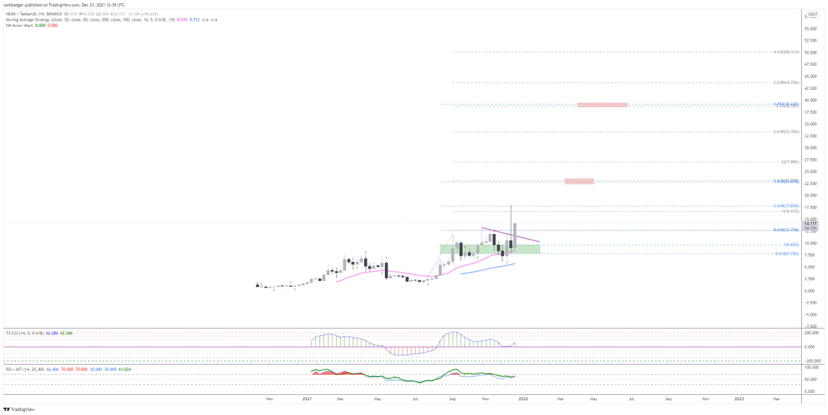 40 buck coin.  $Near