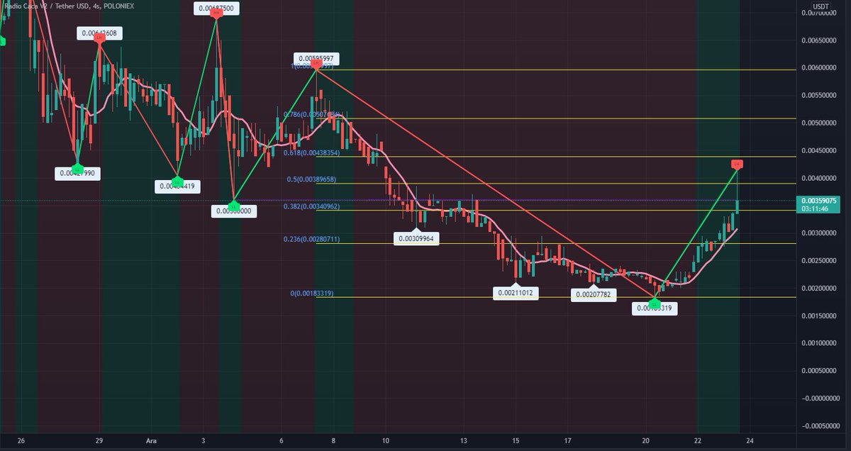 kriptofrontoza's tweet photo. #RACA #BTC https://t.co/oKR70rocDL