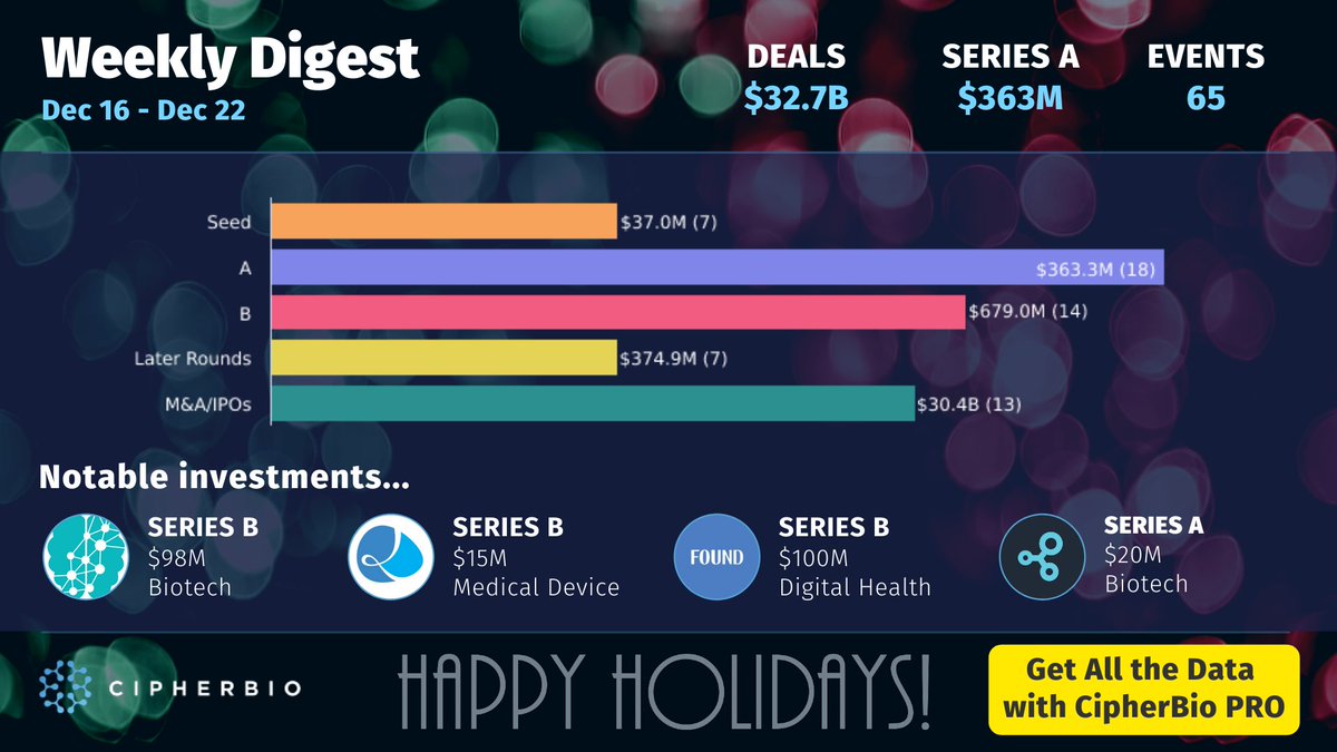 cipherbio_gibbs's tweet image. Life Science companies raised over $32B this week!

Get the latest news and insights shaping the Life Science industry with CipherBio PRO --&amp;gt; bit.ly/32wQG0l

#biotech #digitalhealth #medicaldevices #diagnostics #funding #venturecapital #financing #investments