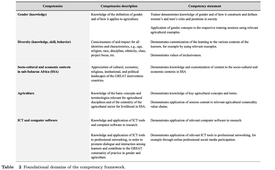 Agri-Gender Journal tweet media