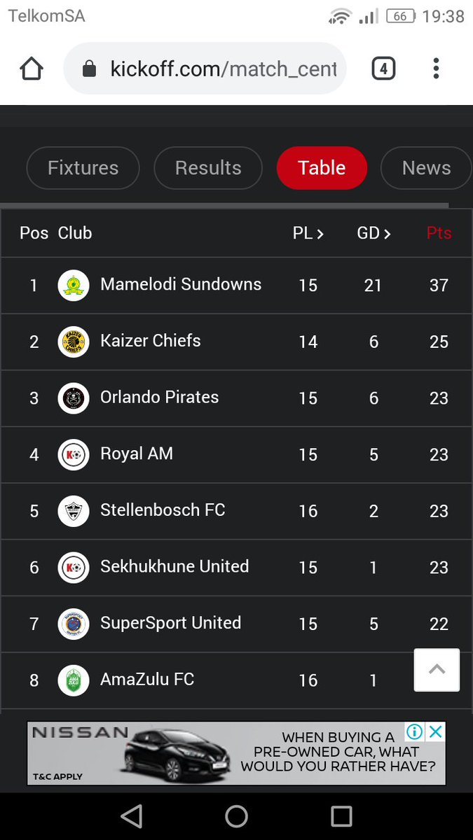 Zwai4Life's tweet photo. @KickOffMagazine You can do better 😏 https://t.co/YDKgTRgCwG