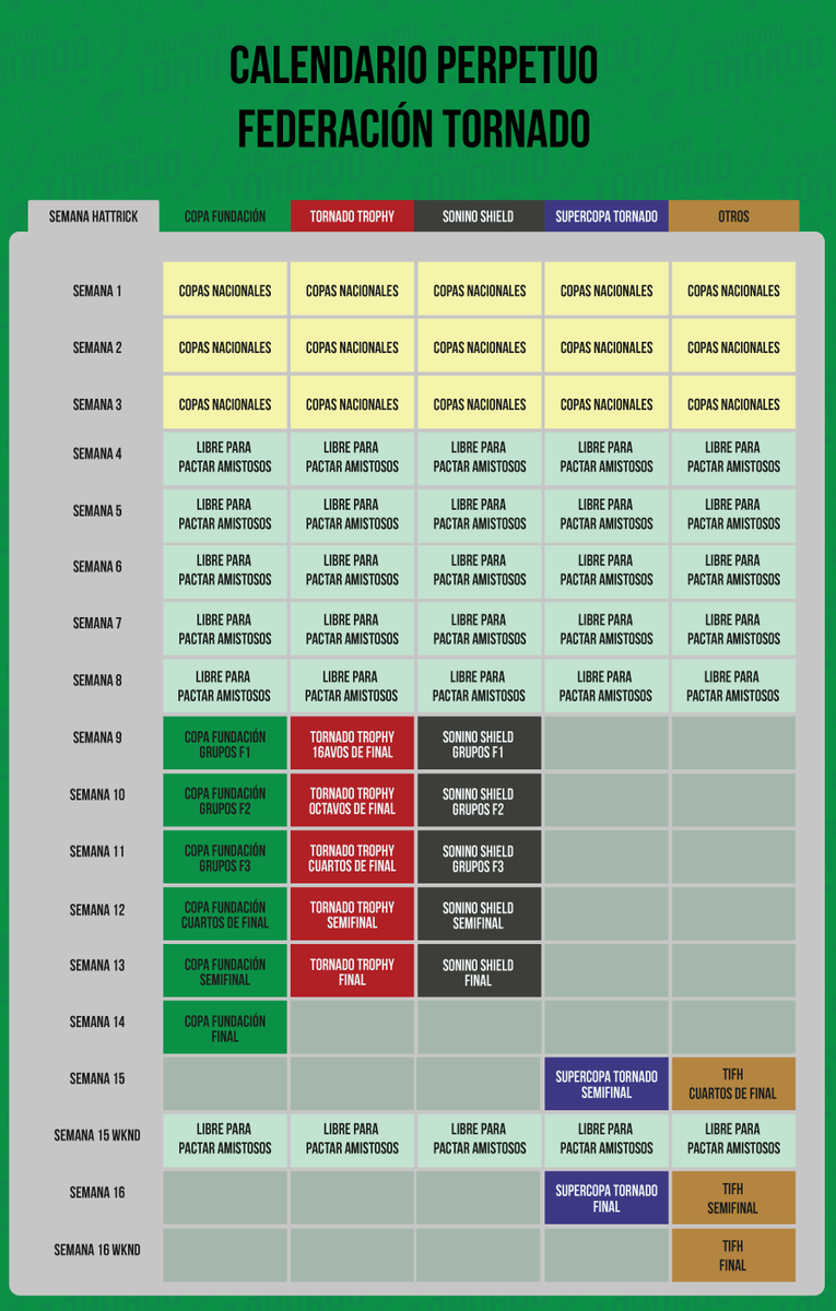 Calendario perpetuo Competiciones Tornado