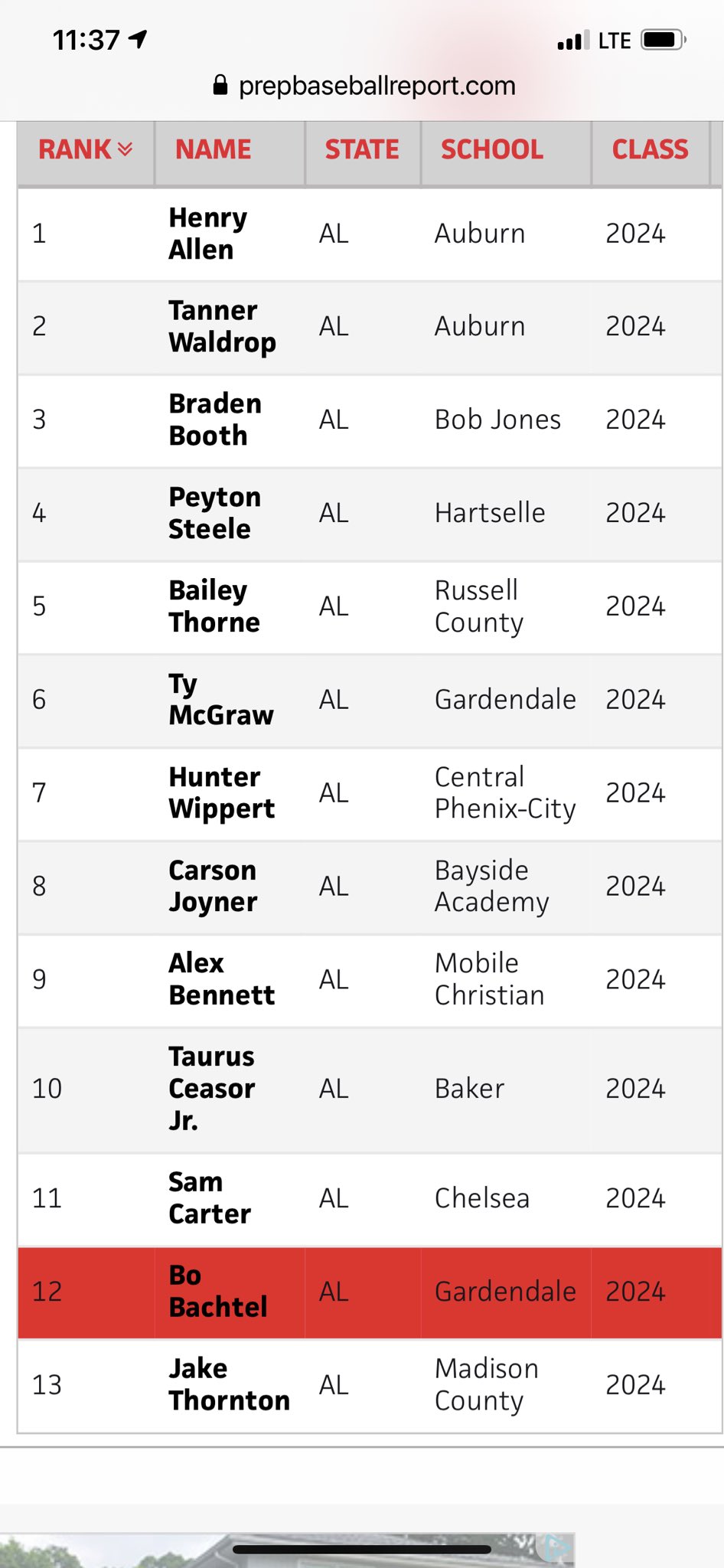 Bo Bachtel on Twitter "Updated 2024 ⁦PBR_Alabama⁩ rankings by