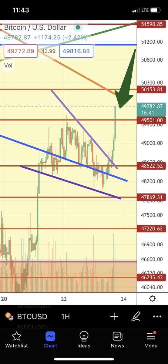 $BTC BOOOOOOOOOOM
