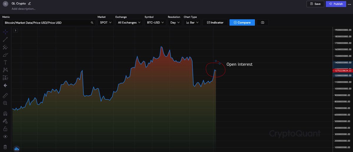GL Crypto tweet media