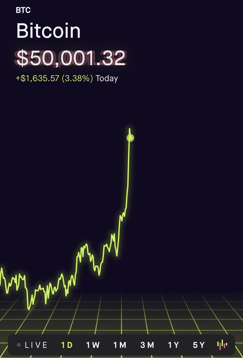 BullishRippers's tweet photo. Bitcoin $BTC is back over $50K https://t.co/K5rIXhufWU