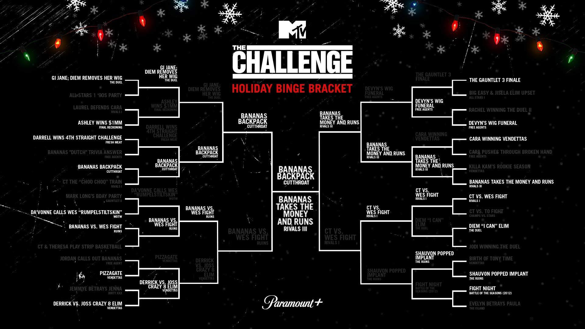 The Challenge on Twitter "Bananas Backpack (Cutthroat) https//t.co