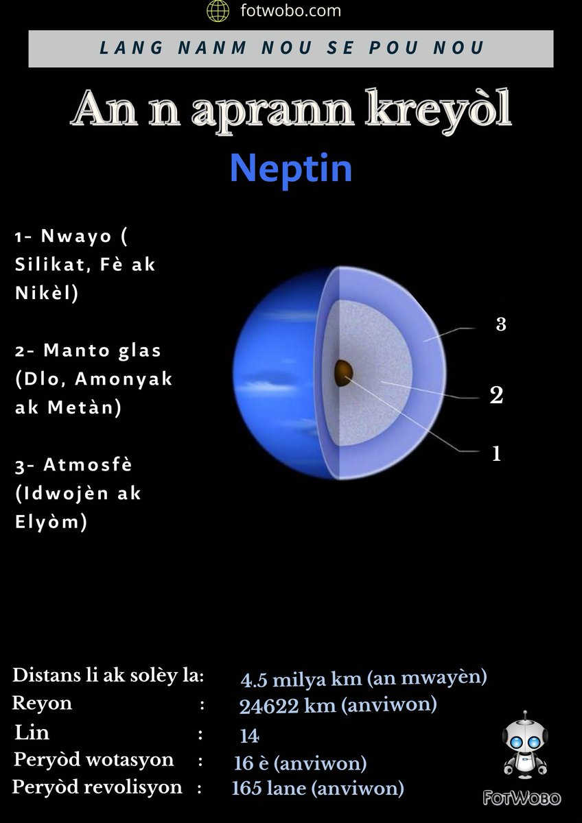 FotWobo's tweet photo. #Batbouch sou planèt Neptin
Li se uityèm planèt nan sistèm solè a (se li ki pi lwen tou). Li se sèl grenn planèt nan sistèm nan moun pa ka wè "je touni"📌. Kanta pou jan yo te fè konnen egzistans li, Alexis Bouvard (Aleksi Bouva) te youn nan premye moun ki te remake kèk
1/9 https://t.co/tE0dm1DZBO
