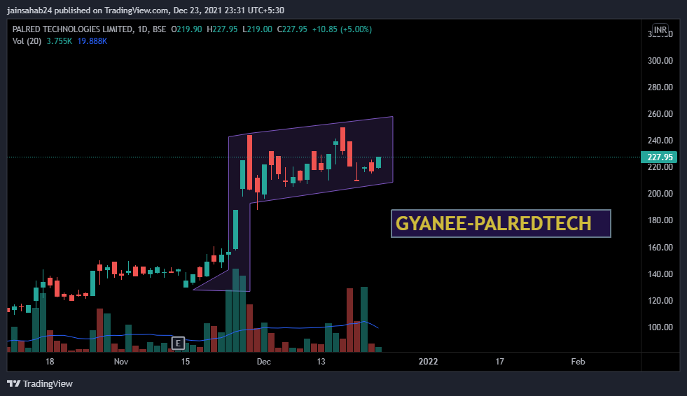 its_Gyanee's tweet photo. #palredtech #StocksToBuy #stocks #sharemarket #BREAKING https://t.co/9vcXl4KzMz