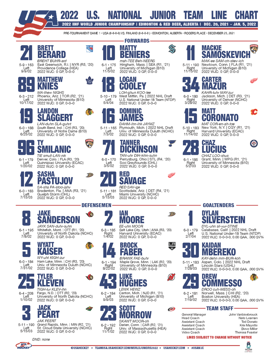 Everyone is dressing for today's pre-tournament contest against Finland. Puck drop is in an hour on @NHLNetwork!

#WorldJuniors gameday article: bit.ly/GD122321