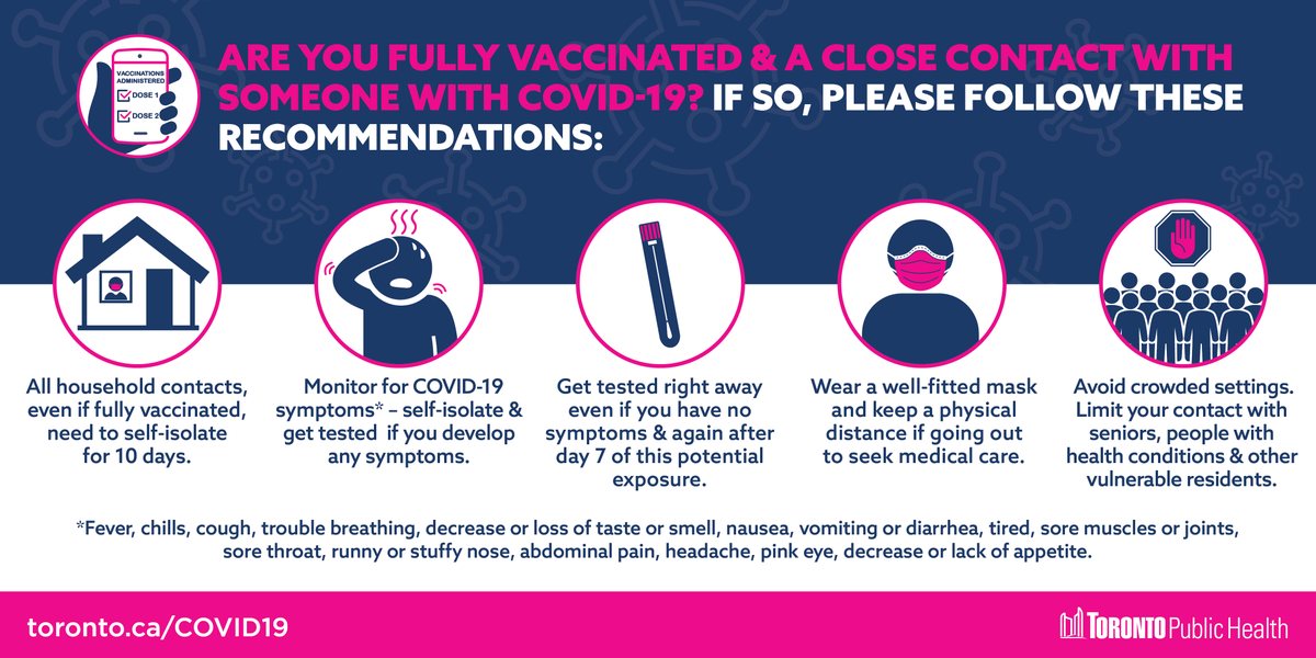 Are you fully vaccinated &amp; a close contact with someone with #COVID19? If so, please follow these recommendations: