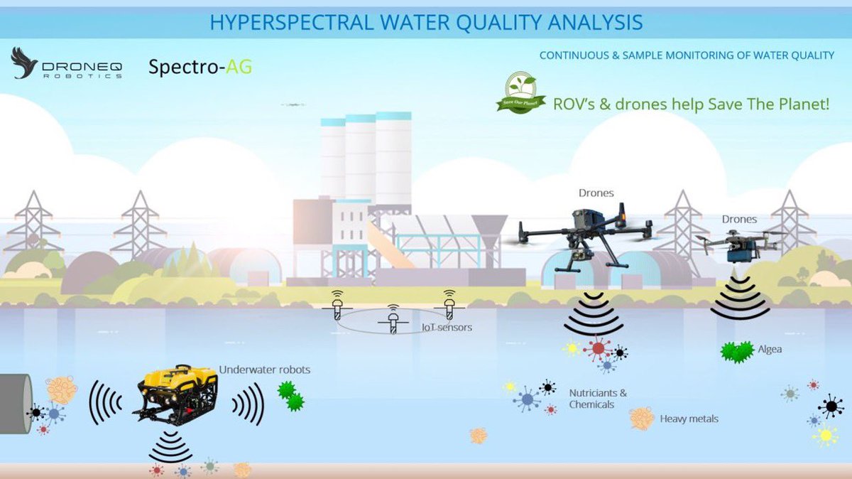 DroneQ Robotics tweet media