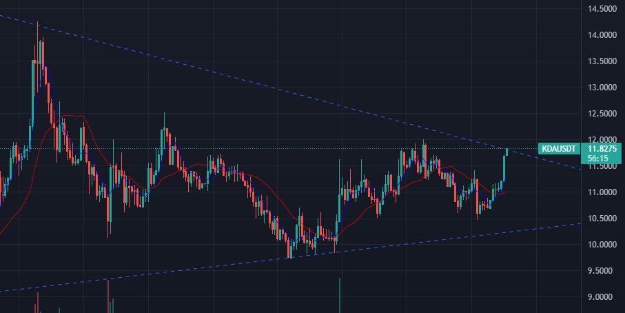 $KDA. its time 🙏