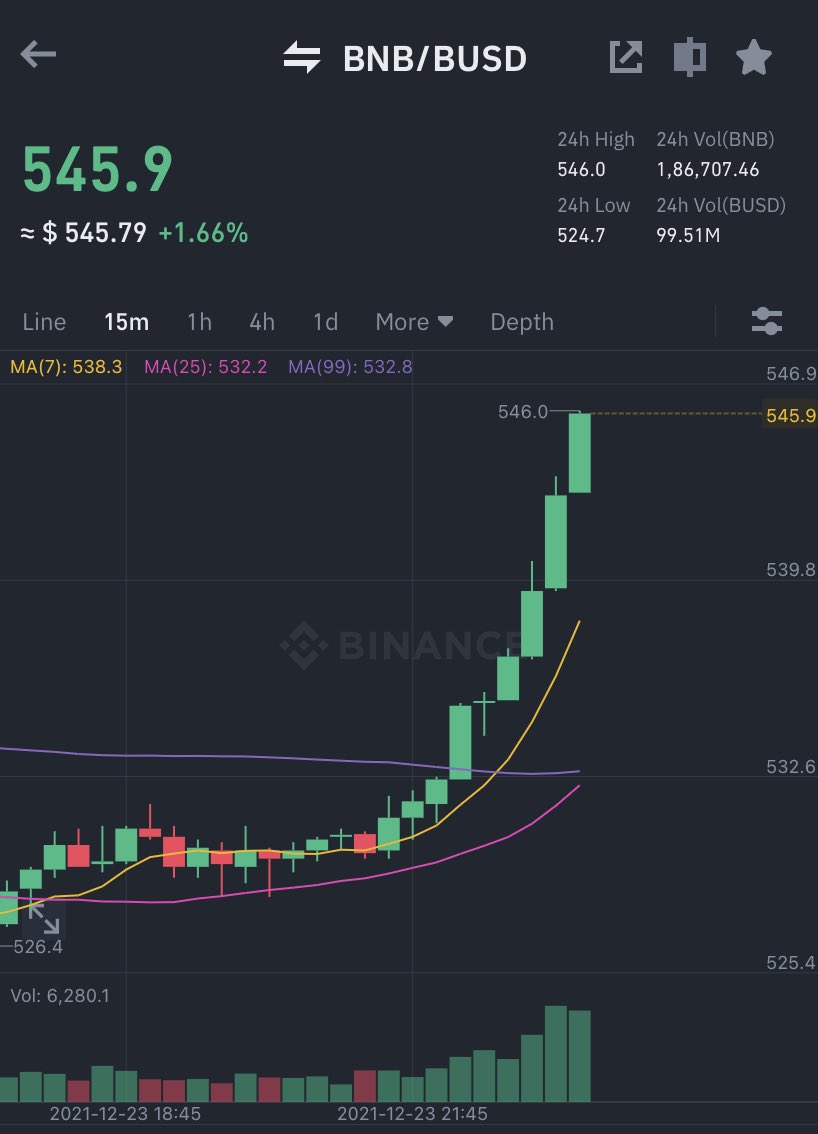Crypto 🔶 ₿N tweet media
