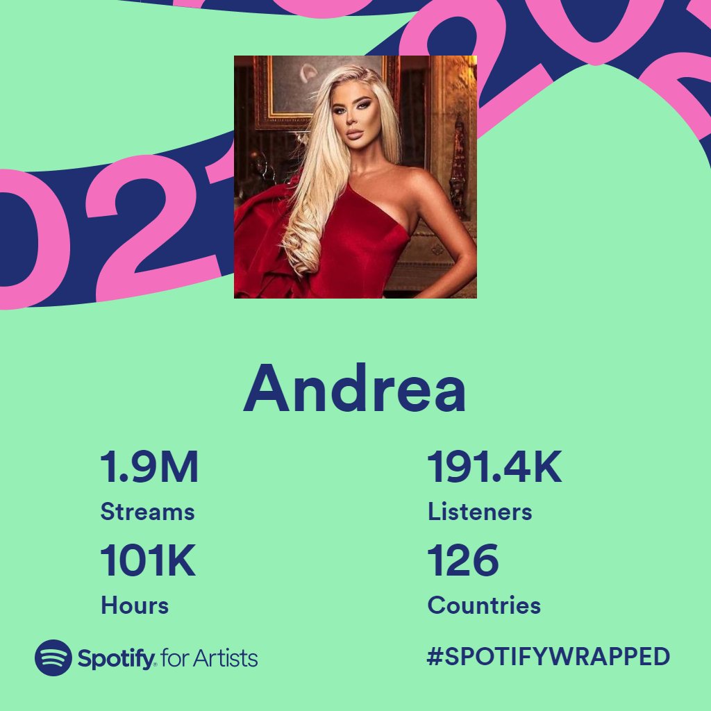 Thank you all ! I appreciate and love you so much! ❤️ #SpotifyWrapped2021 #SpotifyWrapped